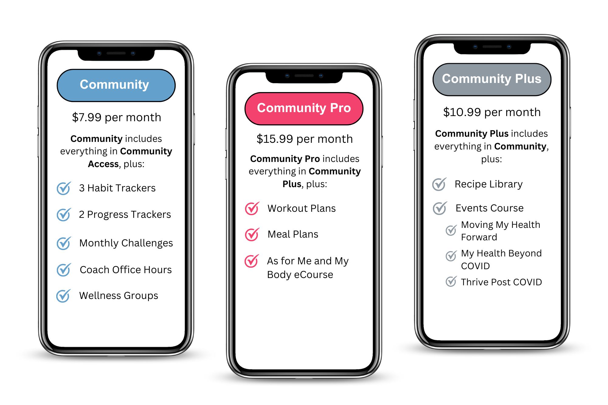 community-tiers-10-2025 As for Me and My Body Tiers